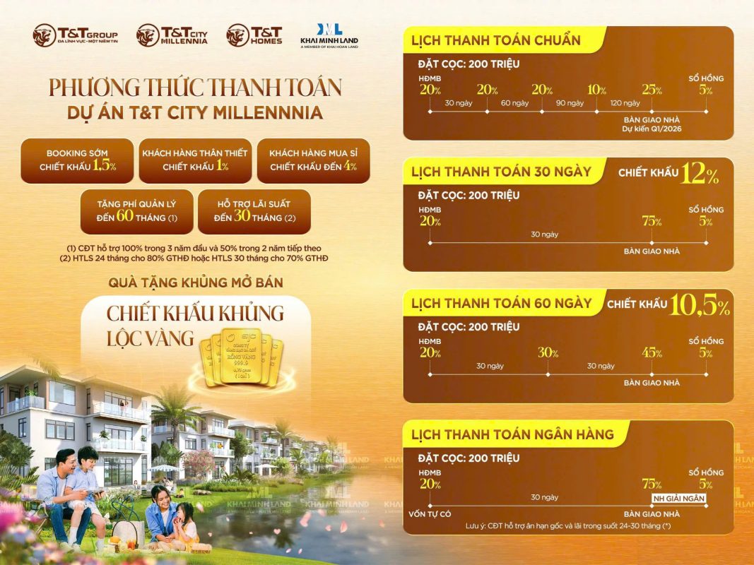 PTTT T&T City Millennia Tháng 12/2025